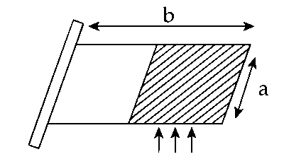 IIT-JEE 2006 Physics - Work Power & Energy Question 1 English