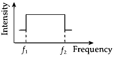 IIT-JEE 2007 Paper 2 Offline Physics - Waves Question 14 English Option 1