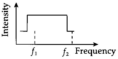 IIT-JEE 2007 Paper 2 Offline Physics - Waves Question 14 English Option 2