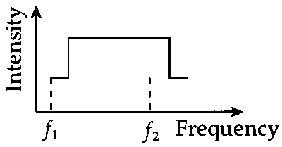 IIT-JEE 2007 Paper 2 Offline Physics - Waves Question 14 English Option 3