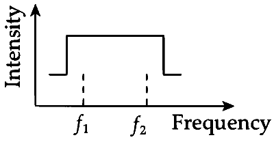 IIT-JEE 2007 Paper 2 Offline Physics - Waves Question 14 English Option 4