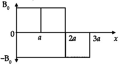 IIT-JEE 2007 Paper 2 Offline Physics - Magnetism Question 12 English