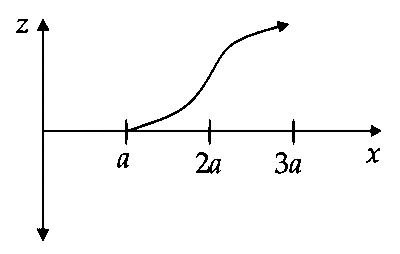IIT-JEE 2007 Paper 2 Offline Physics - Magnetism Question 12 English Option 1