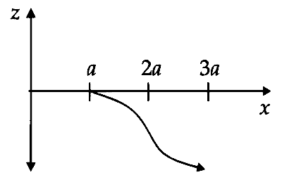 IIT-JEE 2007 Paper 2 Offline Physics - Magnetism Question 12 English Option 2