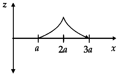IIT-JEE 2007 Paper 2 Offline Physics - Magnetism Question 12 English Option 3