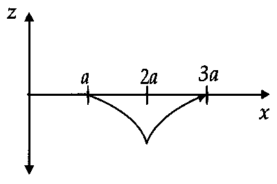 IIT-JEE 2007 Paper 2 Offline Physics - Magnetism Question 12 English Option 4