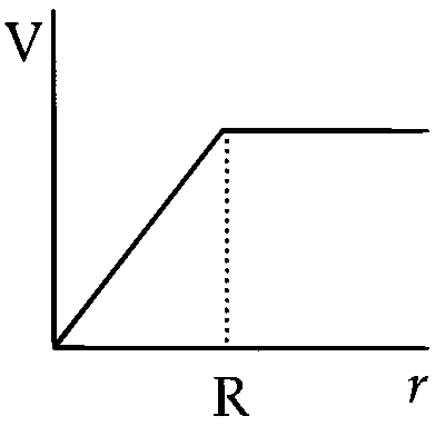 IIT-JEE 2008 Paper 1 Offline Physics - Gravitation Question 7 English Option 1