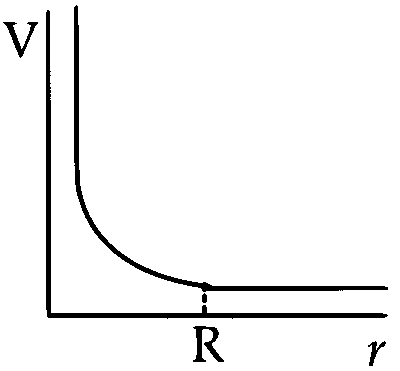 IIT-JEE 2008 Paper 1 Offline Physics - Gravitation Question 7 English Option 2