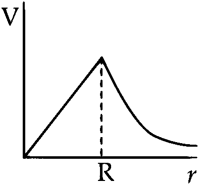 IIT-JEE 2008 Paper 1 Offline Physics - Gravitation Question 7 English Option 3