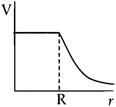 IIT-JEE 2008 Paper 1 Offline Physics - Gravitation Question 7 English Option 4