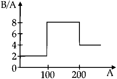IIT-JEE 2008 Paper 1 Offline Physics - Atoms and Nuclei Question 14 English