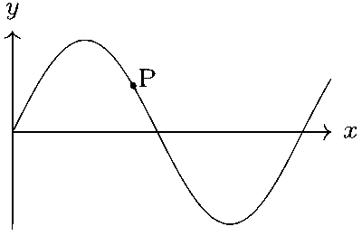 IIT-JEE 2008 Paper 2 Offline Physics - Waves Question 19 English