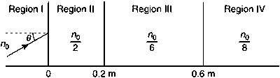 IIT-JEE 2008 Paper 2 Offline Physics - Geometrical Optics Question 21 English