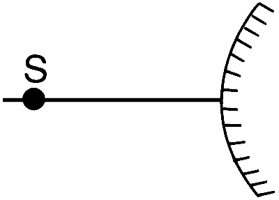 IIT-JEE 2008 Paper 2 Offline Physics - Geometrical Optics Question 23 English 2