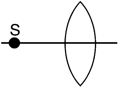 IIT-JEE 2008 Paper 2 Offline Physics - Geometrical Optics Question 23 English 3