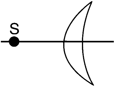 IIT-JEE 2008 Paper 2 Offline Physics - Geometrical Optics Question 23 English 4
