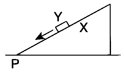 IIT-JEE 2009 Paper 1 Offline Physics - Gravitation Question 10 English 1