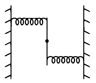 IIT-JEE 2009 Paper 2 Offline Physics - Simple Harmonic Motion Question 11 English