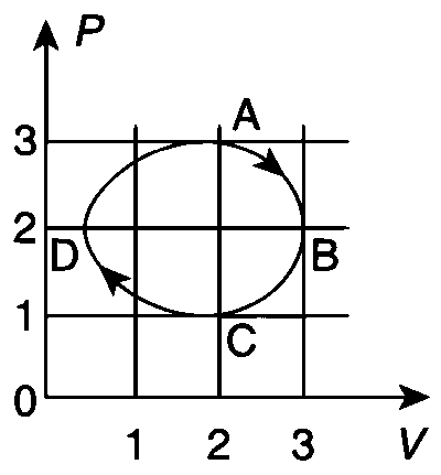 IIT-JEE 2009 Paper 2 Offline Physics - Heat and Thermodynamics Question 30 English
