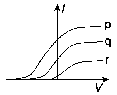 IIT-JEE 2009 Paper 2 Offline Physics - Dual Nature of Radiation Question 11 English Option 1