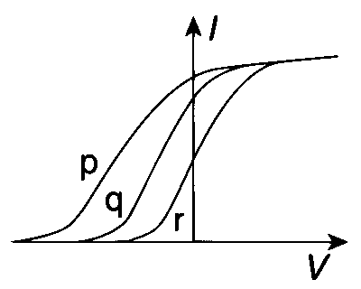 IIT-JEE 2009 Paper 2 Offline Physics - Dual Nature of Radiation Question 11 English Option 2