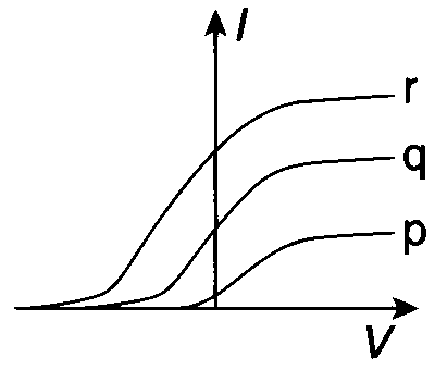 IIT-JEE 2009 Paper 2 Offline Physics - Dual Nature of Radiation Question 11 English Option 3