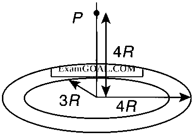 IIT-JEE 2010 Paper 1 Offline Physics - Gravitation Question 12 English