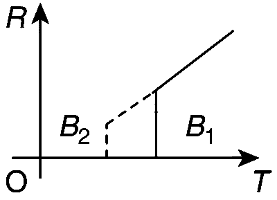 IIT-JEE 2010 Paper 1 Offline Physics - Magnetism Question 19 English Option 1