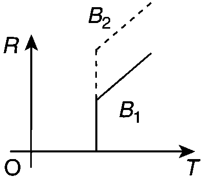 IIT-JEE 2010 Paper 1 Offline Physics - Magnetism Question 19 English Option 2