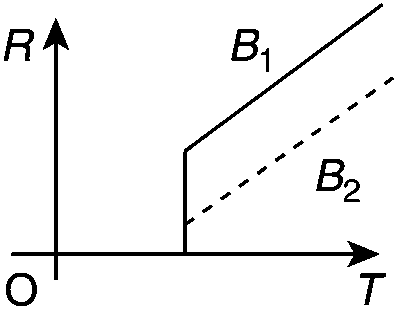 IIT-JEE 2010 Paper 1 Offline Physics - Magnetism Question 19 English Option 4