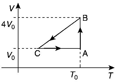 IIT-JEE 2010 Paper 1 Offline Physics - Heat and Thermodynamics Question 34 English