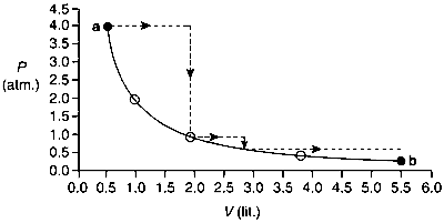 IIT-JEE 2010 Paper 2 Offline Chemistry - Thermodynamics Question 7 English