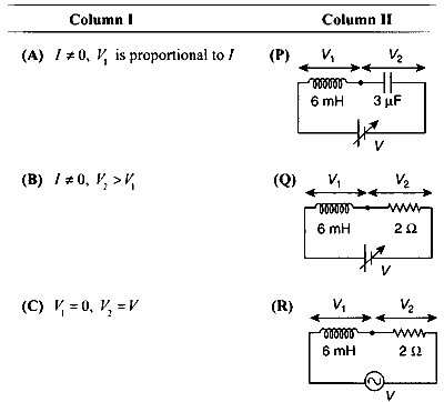 IIT-JEE 2010 Paper 2 Offline Physics - Alternating Current Question 5 English 1
