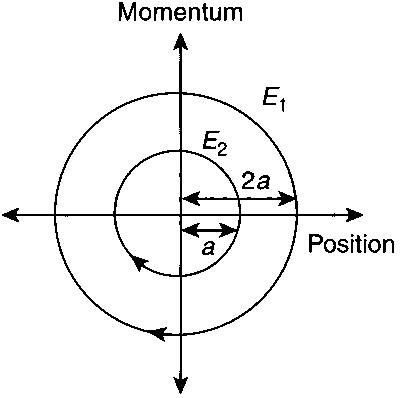 IIT-JEE 2011 Paper 1 Offline Physics - Simple Harmonic Motion Question 18 English