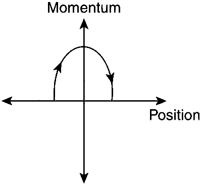 IIT-JEE 2011 Paper 1 Offline Physics - Simple Harmonic Motion Question 20 English Option 1