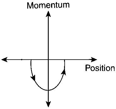 IIT-JEE 2011 Paper 1 Offline Physics - Simple Harmonic Motion Question 20 English Option 2