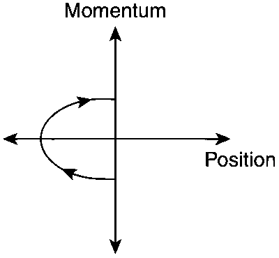 IIT-JEE 2011 Paper 1 Offline Physics - Simple Harmonic Motion Question 20 English Option 3