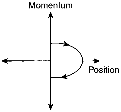 IIT-JEE 2011 Paper 1 Offline Physics - Simple Harmonic Motion Question 20 English Option 4