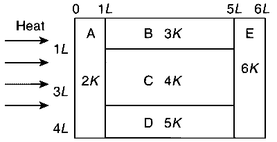 IIT-JEE 2011 Paper 1 Offline Physics - Properties of Matter Question 21 English