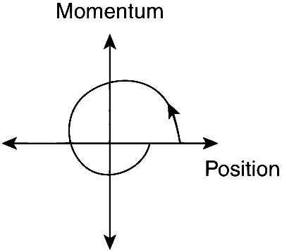 IIT-JEE 2011 Paper 1 Offline Physics - Simple Harmonic Motion Question 19 English Option 1