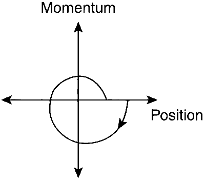 IIT-JEE 2011 Paper 1 Offline Physics - Simple Harmonic Motion Question 19 English Option 2