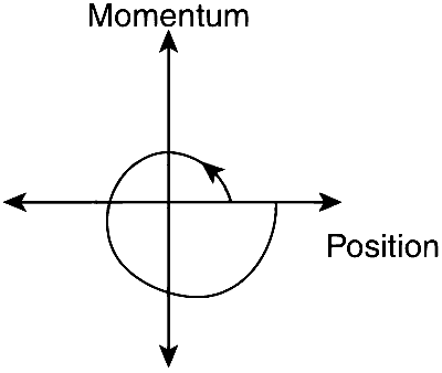 IIT-JEE 2011 Paper 1 Offline Physics - Simple Harmonic Motion Question 19 English Option 4