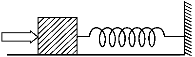 IIT-JEE 2011 Paper 2 Offline Physics - Work Power & Energy Question 21 English