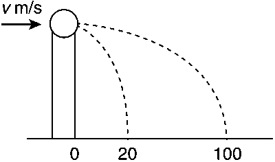 IIT-JEE 2011 Paper 2 Offline Physics - Impulse & Momentum Question 16 English