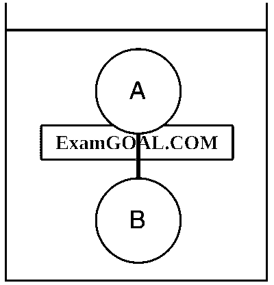 IIT-JEE 2011 Paper 2 Offline Physics - Properties of Matter Question 20 English