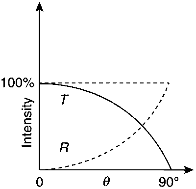 IIT-JEE 2011 Paper 2 Offline Physics - Wave Optics Question 13 English Option 1