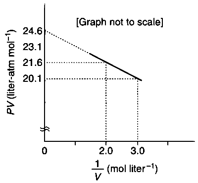 IIT-JEE 2012 Paper 1 Offline Chemistry - Gaseous State Question 10 English
