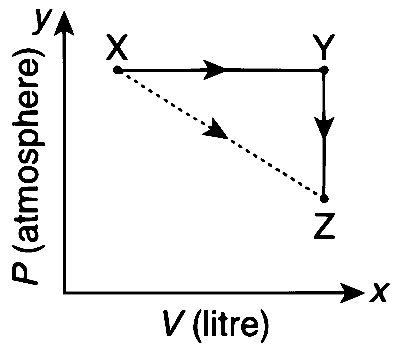 IIT-JEE 2012 Paper 1 Offline Chemistry - Thermodynamics Question 21 English