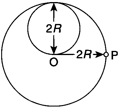 IIT-JEE 2012 Paper 1 Offline Physics - Rotational Motion Question 40 English