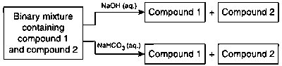 IIT-JEE 2012 Paper 1 Offline Chemistry - Aldehydes, Ketones and Carboxylic Acids Question 38 English